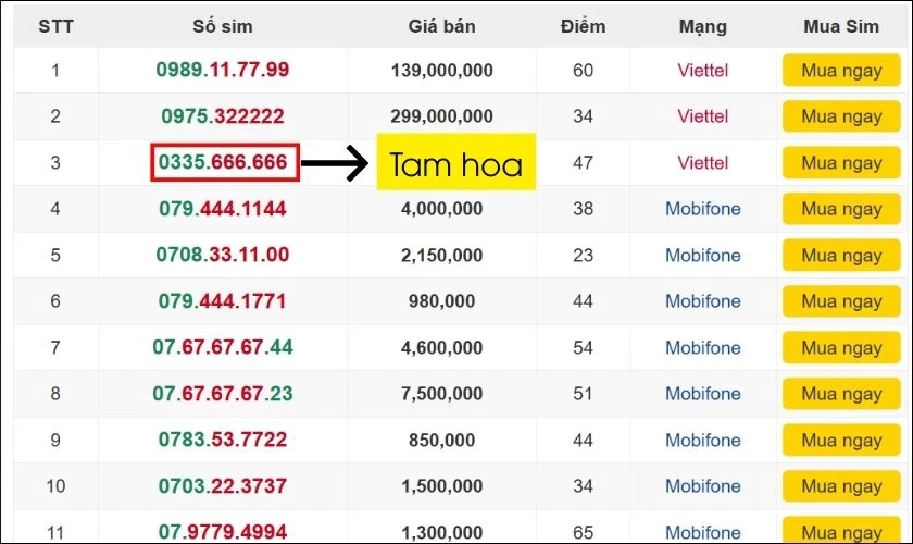 Tiêu chí định giá SIM - Cấu trúc dãy số