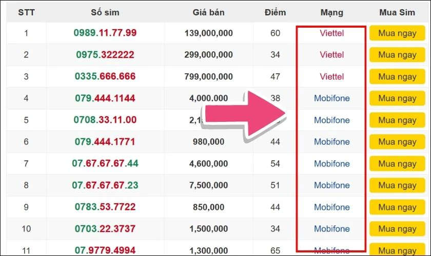 Tiêu chí định giá SIM - Nhà mạng