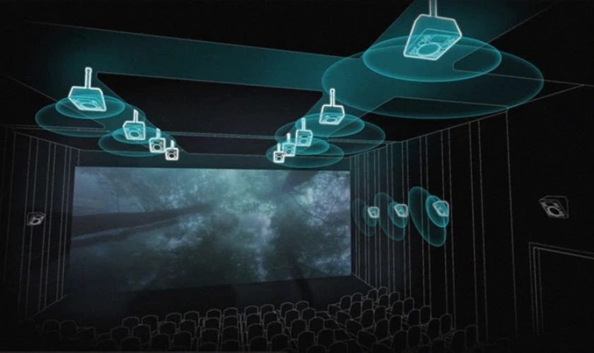 Cách thức hoạt động của Dolby Atmos là gì