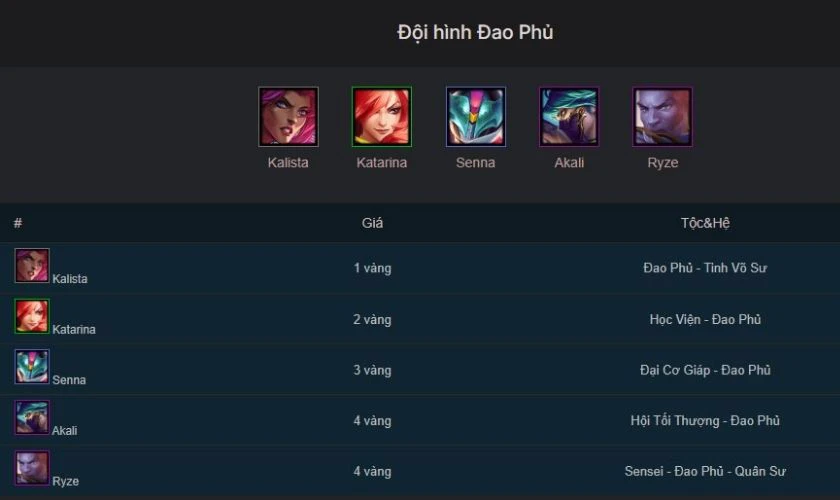 Cơ chế tộc Đao Phủ trong ĐTCL mùa mới nhất