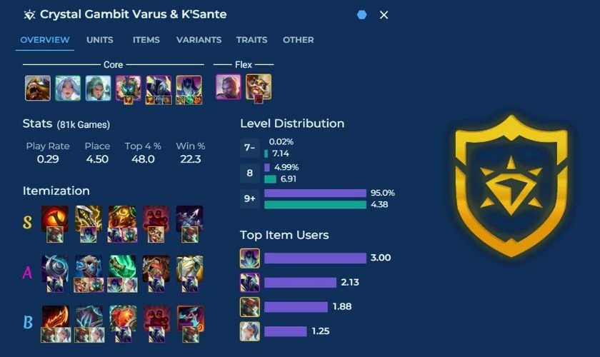 Trang bị cần thiết cho các chủ lực