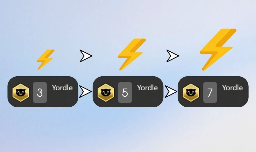 Cơ chế xoay quanh Veigar thường gắn liền với tộc Yordle