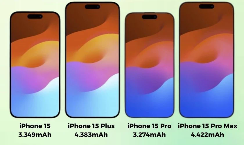 Dung lượng pin iPhone 15 bao nhiêu mAh?