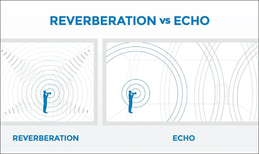 Cả Echo và Reverb dều tạo ra hiệu ứng âm thanh phản xạ