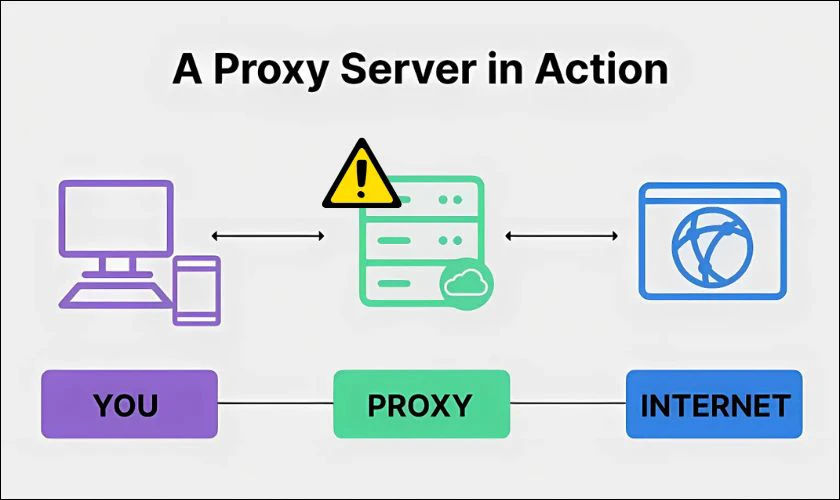 Nguyên nhân gây lỗi ERR_CONNECTION_REFUSED - Cài sai Proxy