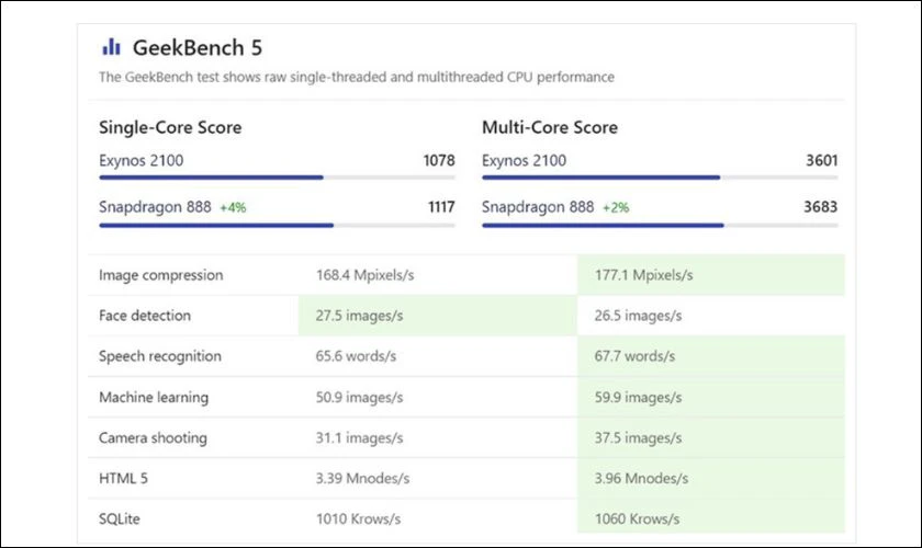 Theo Geekbench 5