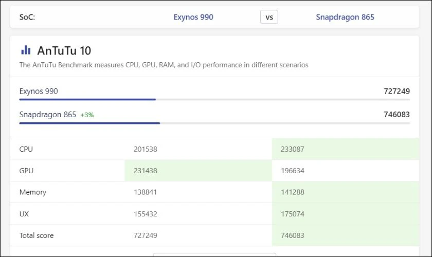 So sánh chip Exynos 990 vs Snapdragon 865: Chip nào tốt hơn?