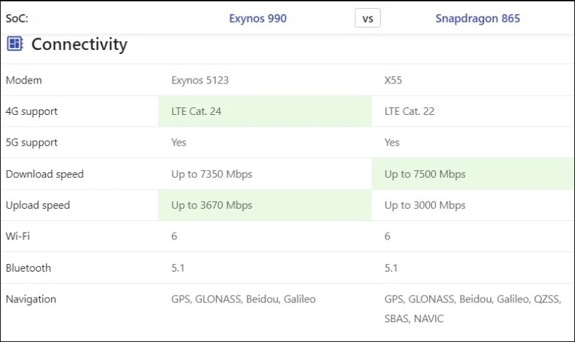 Khả năng kết nối của Exynos 990 và Snapdragon 865