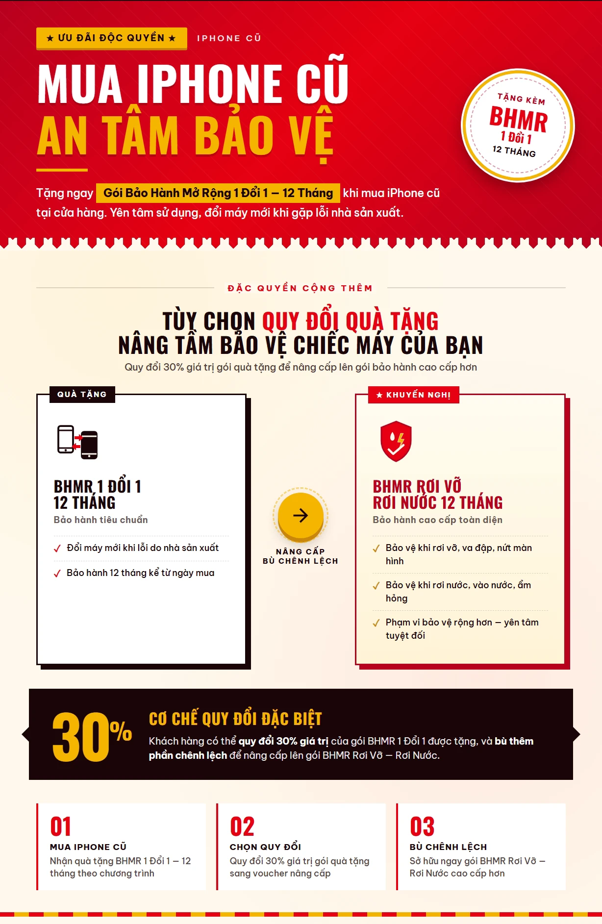 g&oacute;i bảo h&agrave;nh mở rộng 1 đổi 1 trong 12 th&aacute;ng khi mua iPhone cũ
