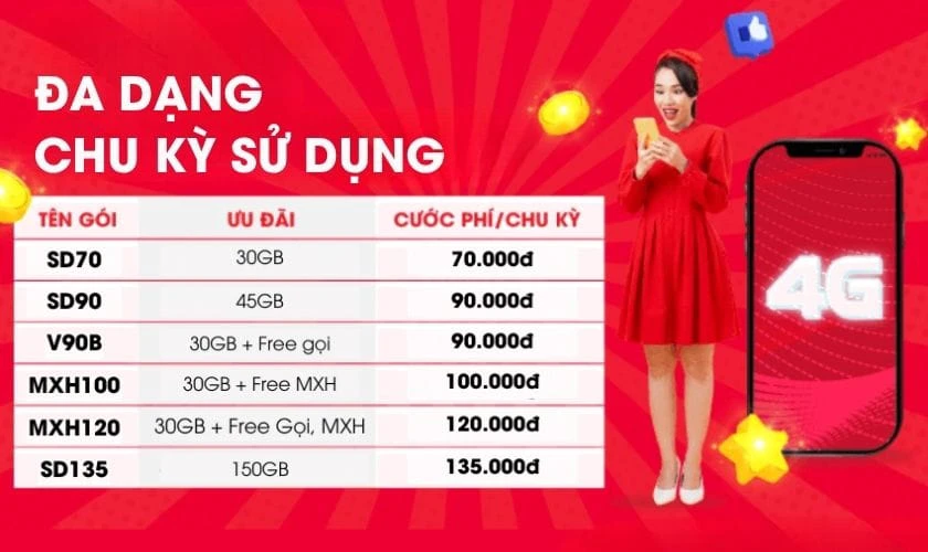 Đa dạng chu kỳ sử dụng
