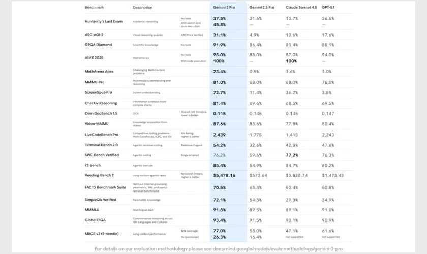 Xử lý tối đa một triệu token đầu vào