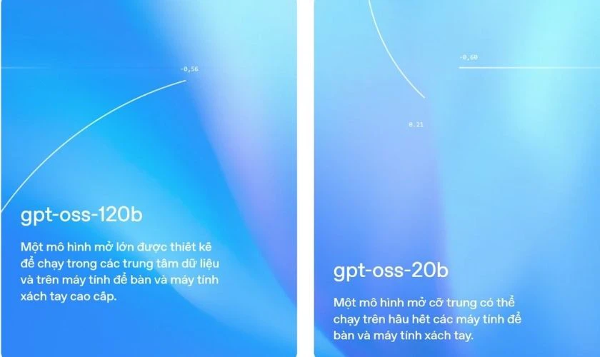 Cách phiên bản của GPT-OSS là gì?