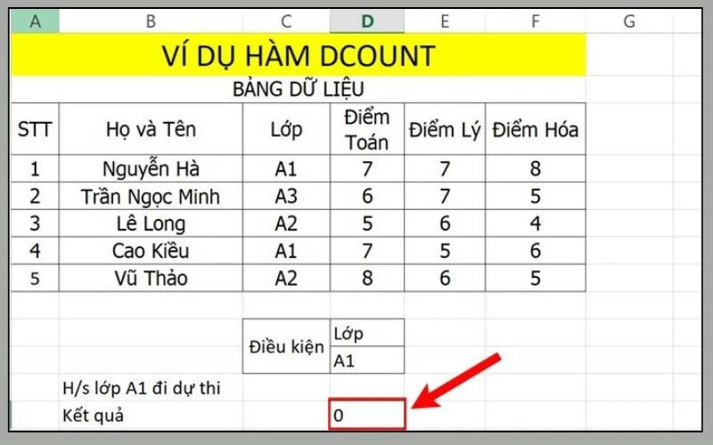 Ví dụ minh họa