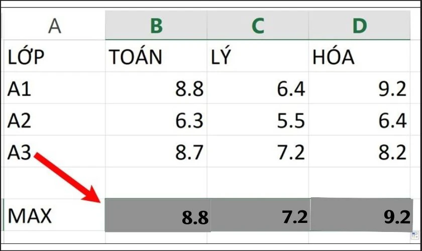 Kết quả trả về xong khi dùng Hàm Max