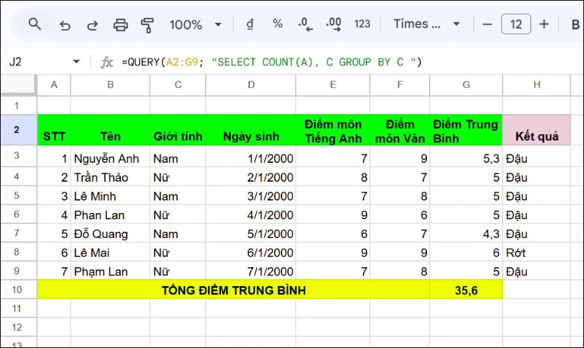 Câu lệnh Group by trong QUERY