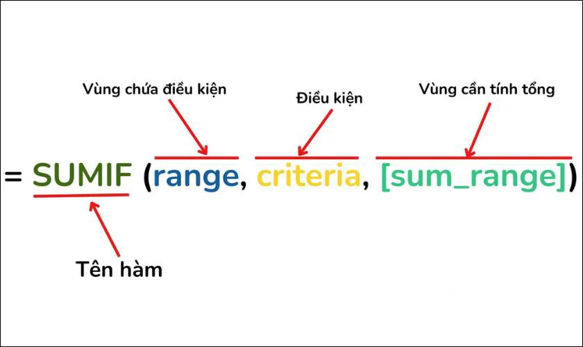 Công thức hàm SUMIF trong Excel là gì?