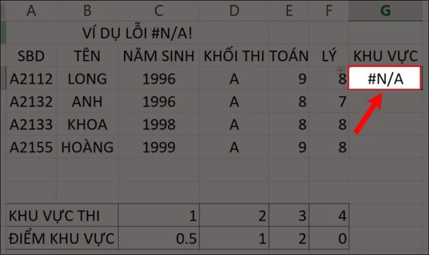 Lỗi #N/A! là lỗi thường gặp nhất trong Excel