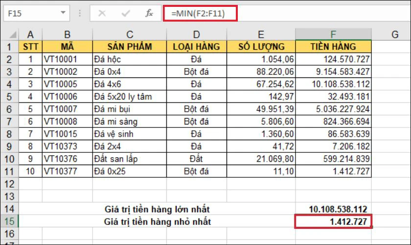 Tìm và trả về kết quả nhỏ nhất với hàm Min