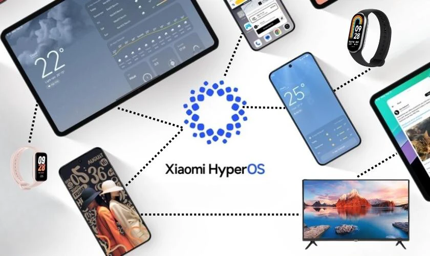 Hệ điều hành Xiaomi HyperOS có gì đặc biệt?