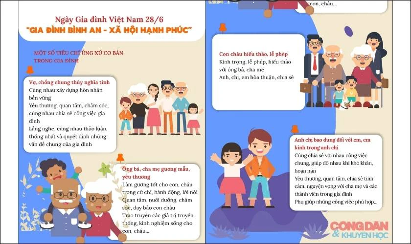 Inforgraphic mừng ngày 28/6 với câu chuyện cho từng thành viên trong gia đình