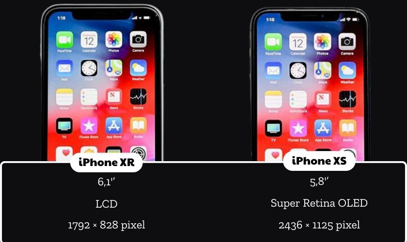 So sánh màn hình giữa iPhone XS và XR