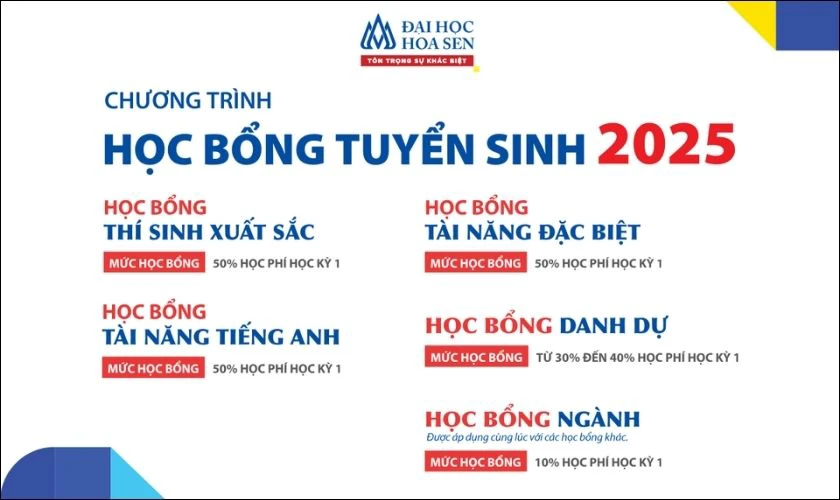 Chính sách miễn giảm học phí và học bổng Đại học Hoa Sen