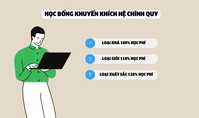 Chính sách học bổng Học viện Báo chí và Tuyên truyền