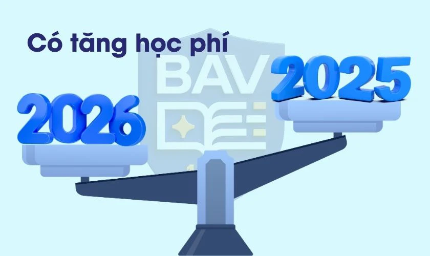 So sánh học phí Học viện Ngân hàng 2026 với 2025