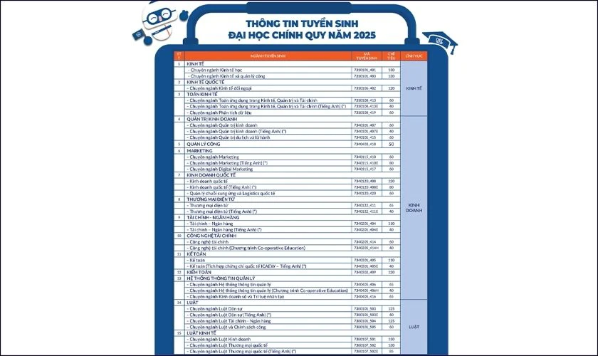 Các yếu tố ảnh hưởng đến học phí UEL - Ngành học
