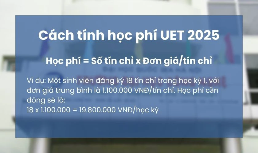 Cách tính học phí UET 2025 đơn giản, chính xác