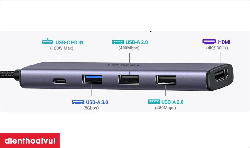 Đặc điểm Hub Ugreen USB-C to 2 x USB-A 2.0 + USB-A 3.0 + HDMI + PD hỗ trợ 4K (15495)