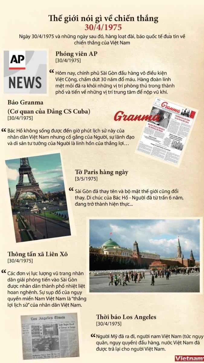 Infographic 30/4 1/5 đẹp, miễn phí, sáng tạo 2026