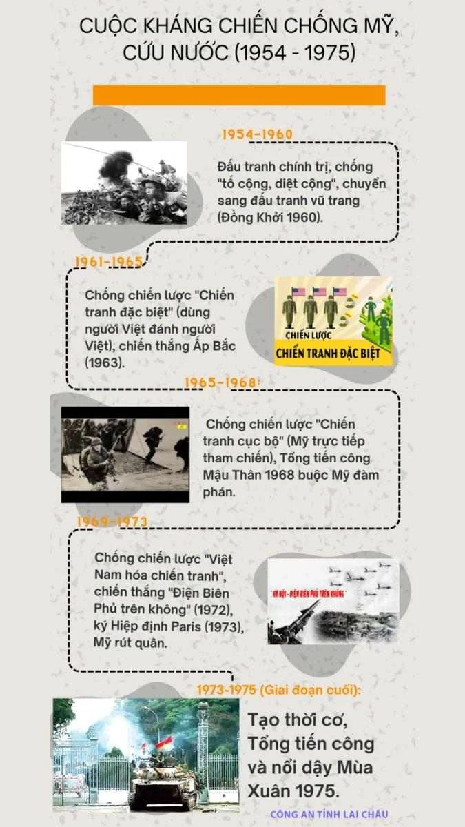 Infographic đẹp, miễn phí độc đáo mùa lễ