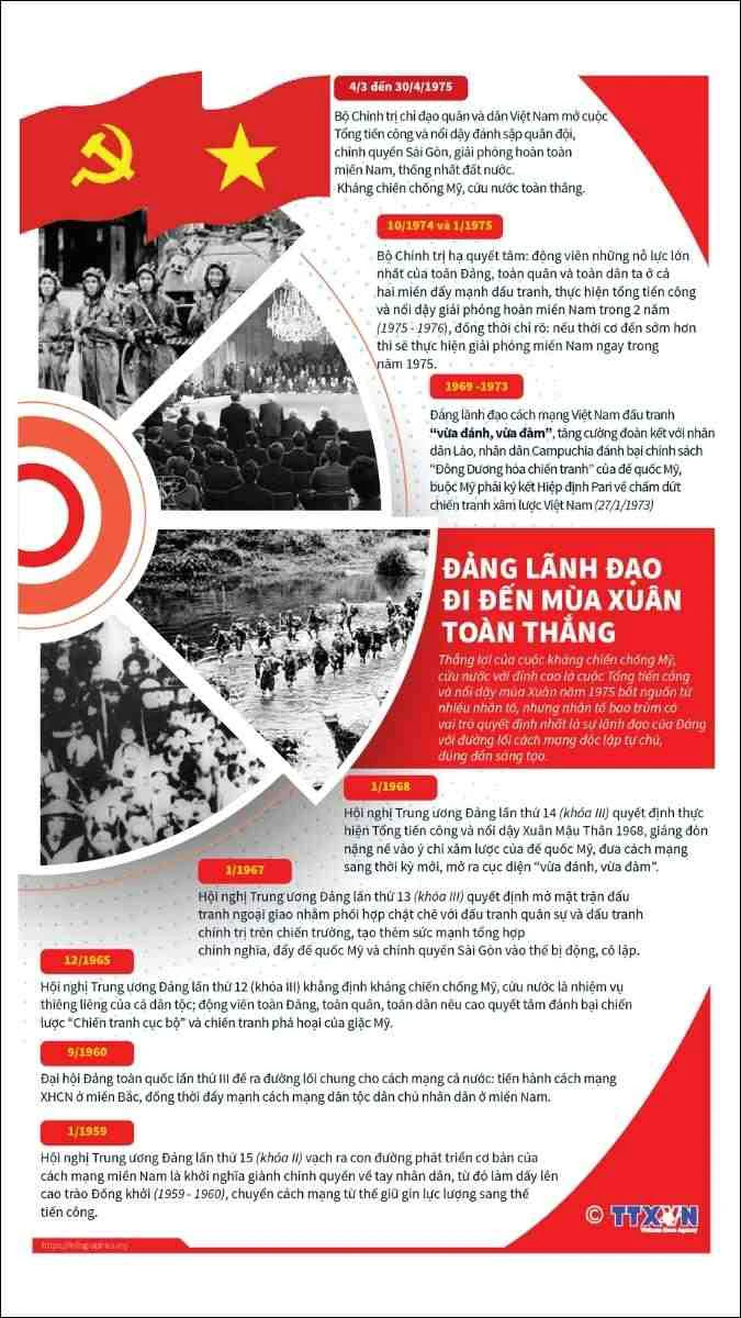 Infographic đẹp, miễn phí độc đáo mùa lễ 30/4