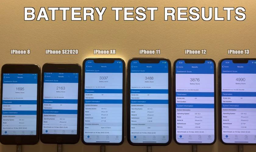 iOS 16.2 có hao pin không trên iPhone 13