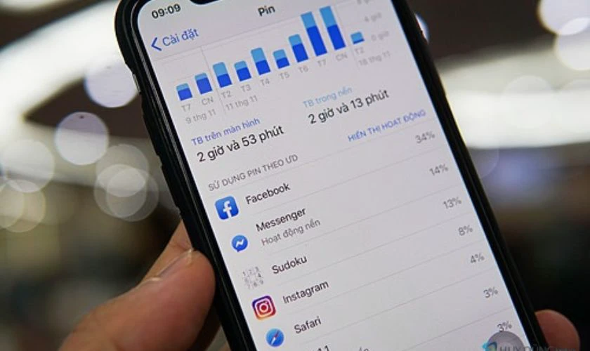 Xem Mục Hoạt Động Của Ứng Dụng