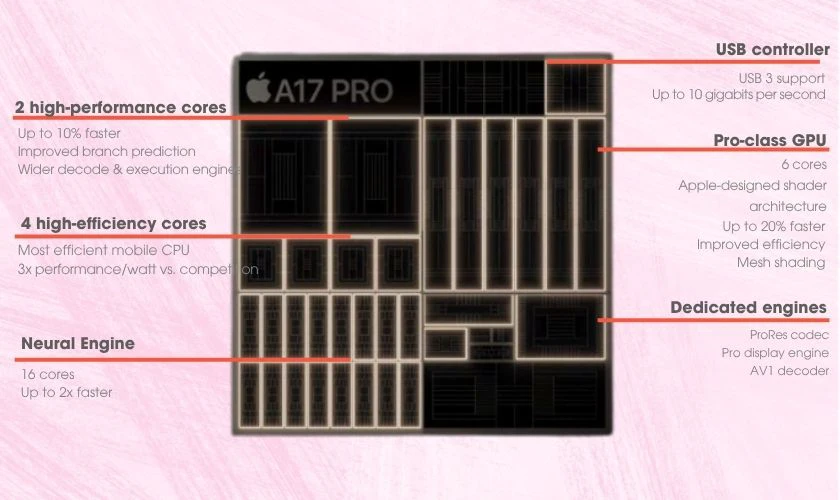 iPad mini 7 chip gì?