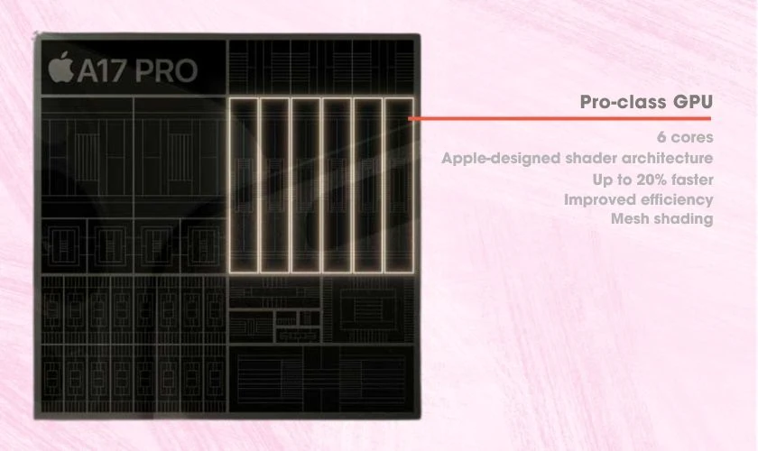 GPU 6 lõi và công nghệ Ray Tracing nâng cao hiệu suất đồ họa