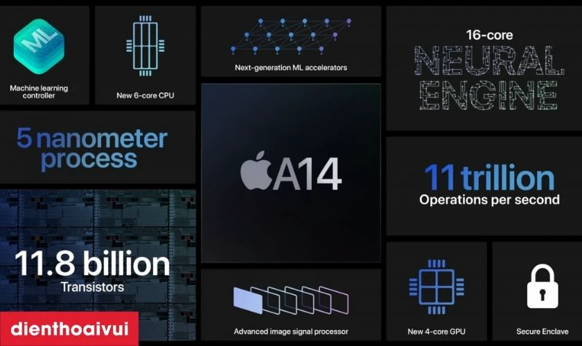 Hiệu năng mạnh mẽ với chip Apple A14 Bionic