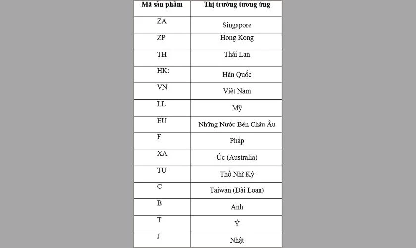 Đối chiếu với bảng mã khu vực