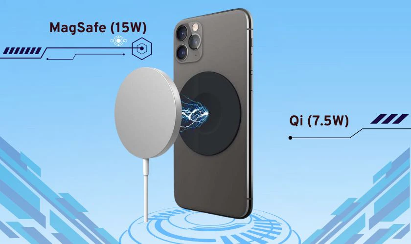 Sạc không dây trên iPhone 14 Pro Max có đặc điểm gì