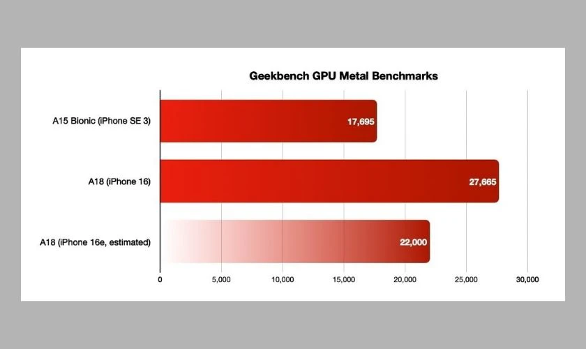Hiệu năng GPU đồ họa mạnh, hỗ trợ Ray Tracing