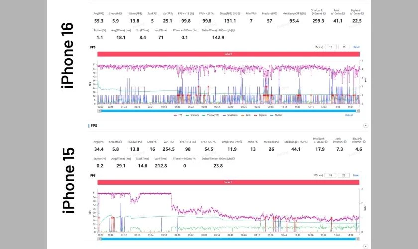 Khả năng tản nhiệt, duy trì hiệu năng lâu dài