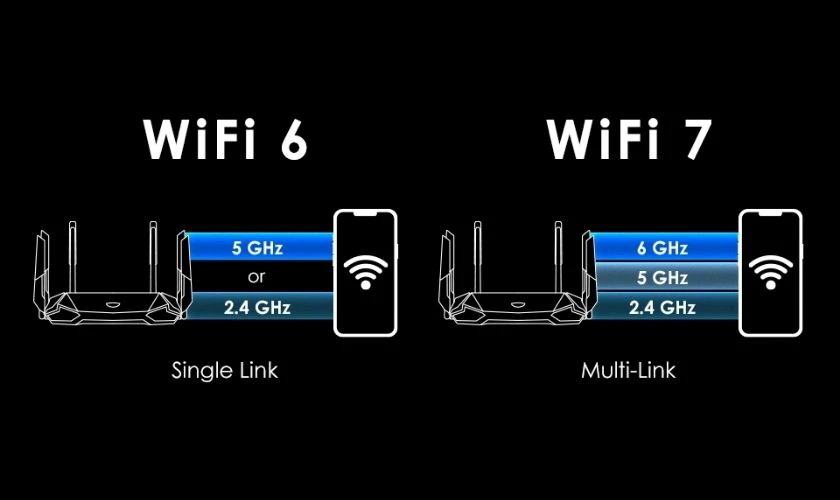Khả năng kết nối mạng 5G nhanh hơn của iPhone 16 Ultra