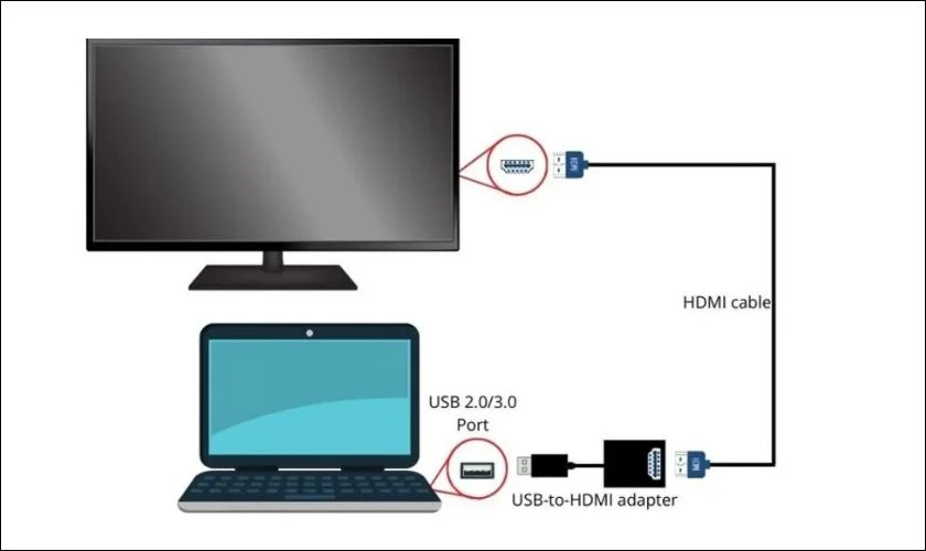 Cách kết nối Macbook Air với màn hình ngoài