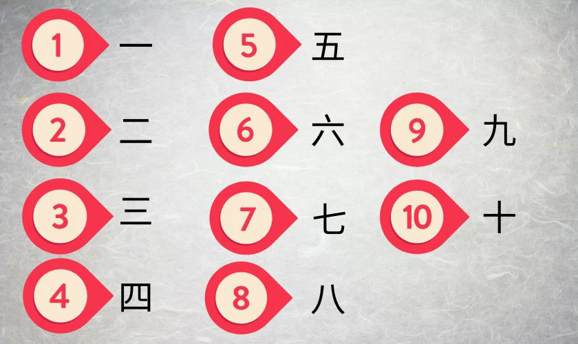 Kí tự Trung Quốc số từ 1 đến 10
