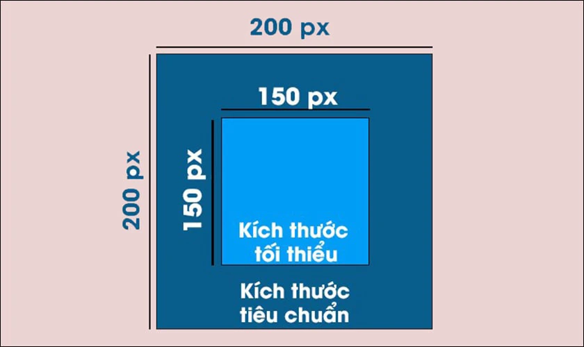 Kích thước ảnh avatar Zalo là bao nhiêu?