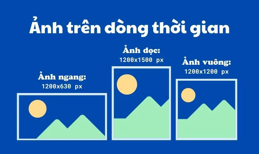 Kích thước ảnh đăng lên dòng thời gian