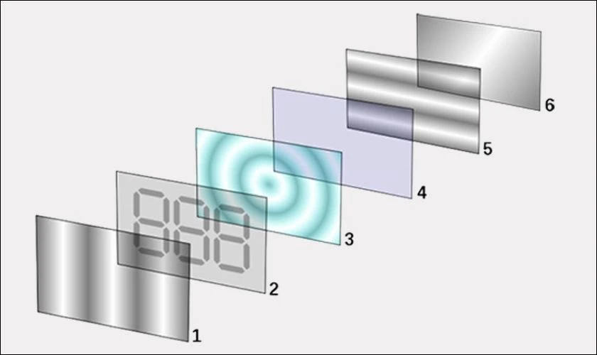 Cấu tạo của LCD là gì?