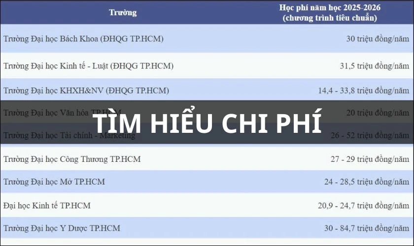 Tìm hiểu về học phí và các khoản chi phí sinh hoạt